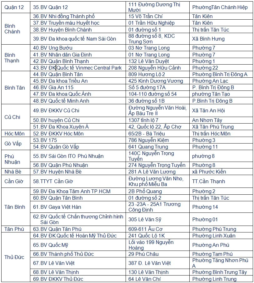 TP.HCM: 69 bệnh viện đăng ký tiêm vắc xin COVID-19 cố định trong tháng cao điểm - Ảnh 2. TP.HCM: 69 bệnh viện đăng ký tiêm vắc xin COVID-19 cố định trong tháng cao điểm - Ảnh 2.