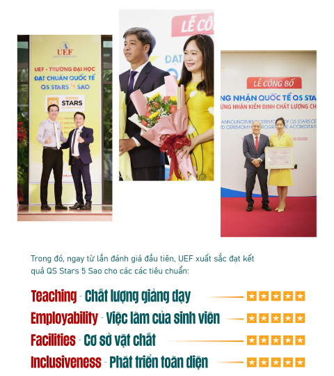 QS STARS 4 Sao - Thành quả quốc tế liên tục đổi mới của UEF - Ảnh 1.