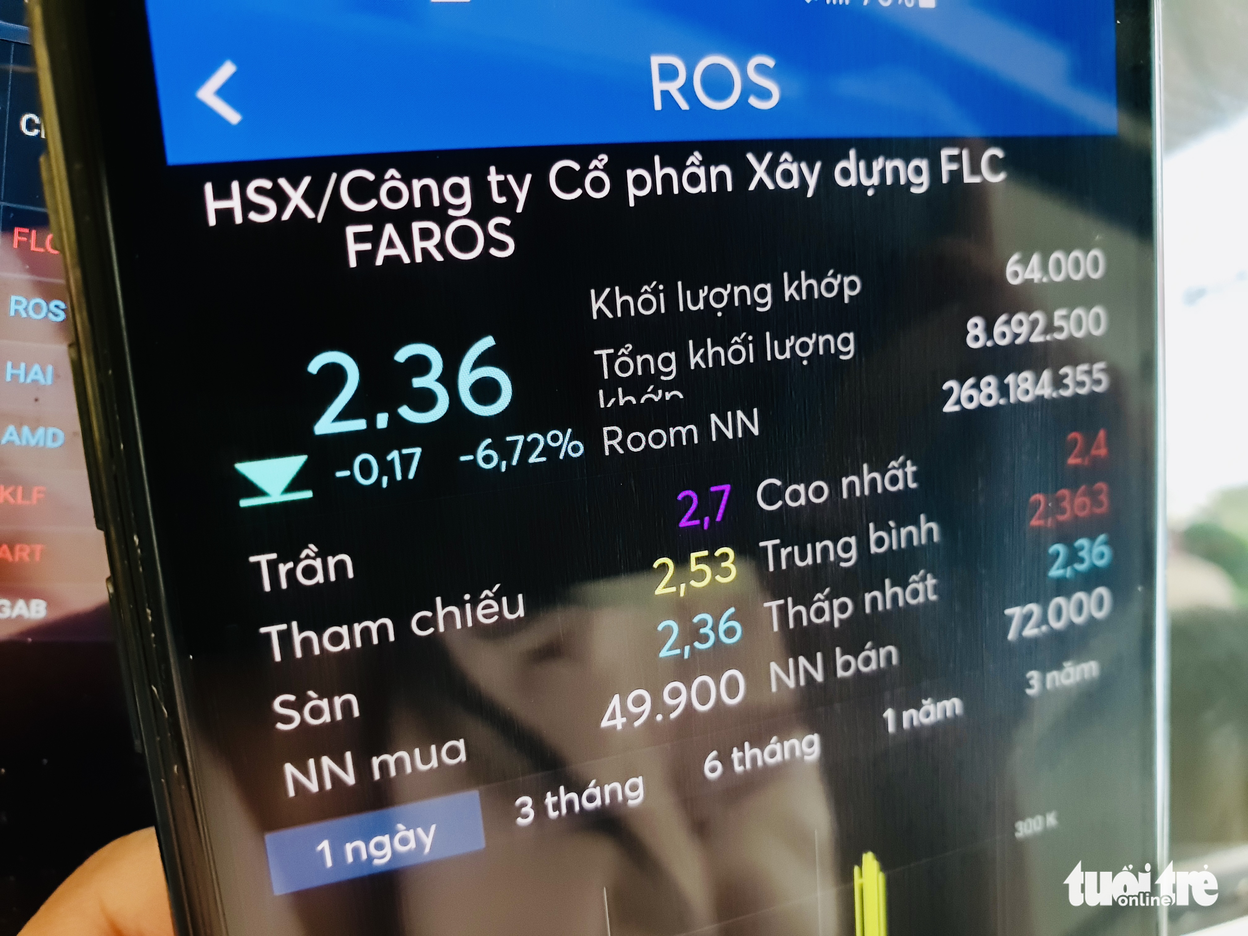 Cổ phiếu họ FLC còn không bằng ly trà đá - Ảnh 1. Cổ phiếu họ FLC còn không bằng ly trà đá - Ảnh 1.