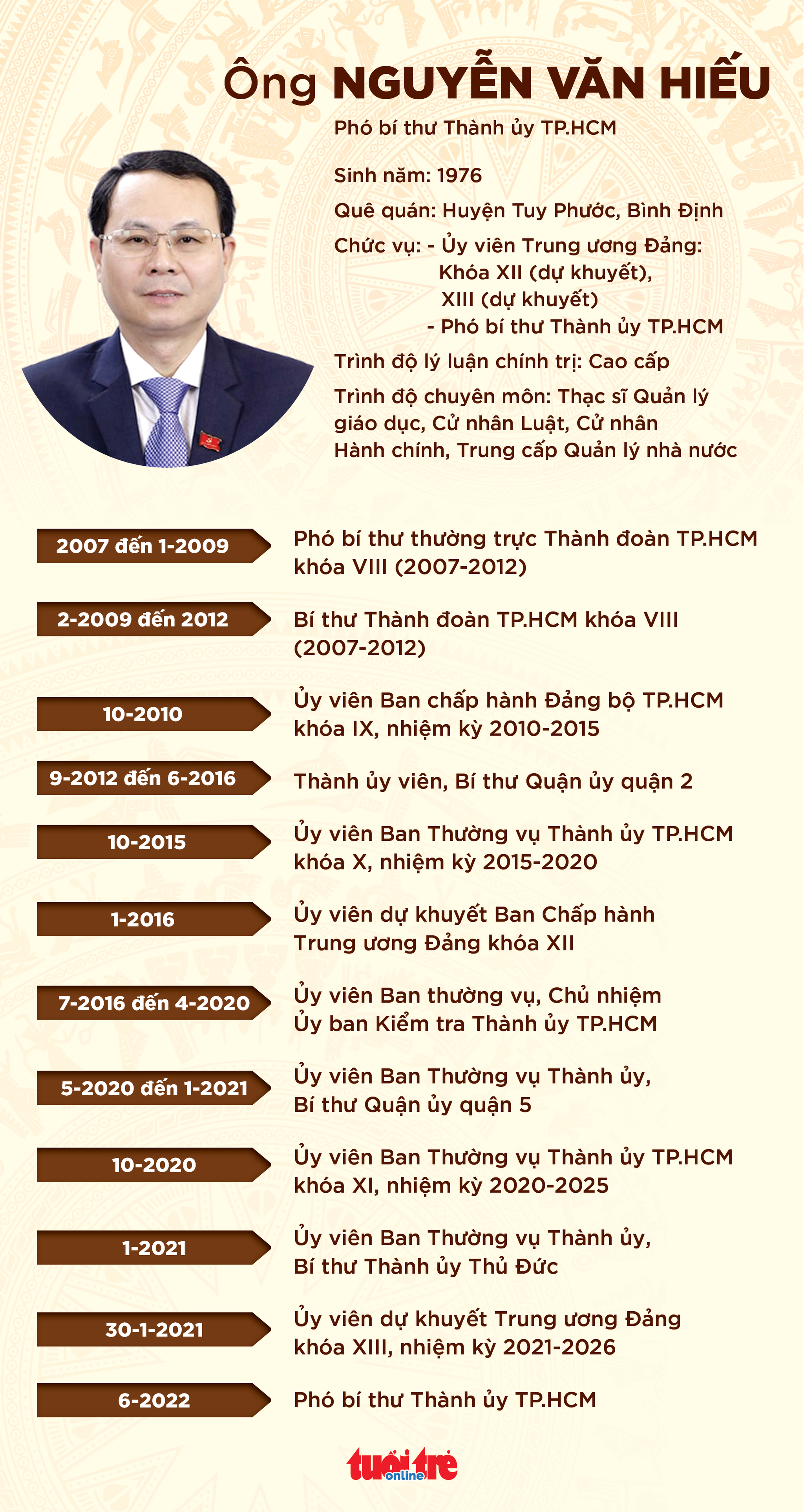 Ông Nguyễn Văn Hiếu làm phó bí thư Thành ủy TP.HCM - Ảnh 3. Ông Nguyễn Văn Hiếu làm phó bí thư Thành ủy TP.HCM - Ảnh 3.