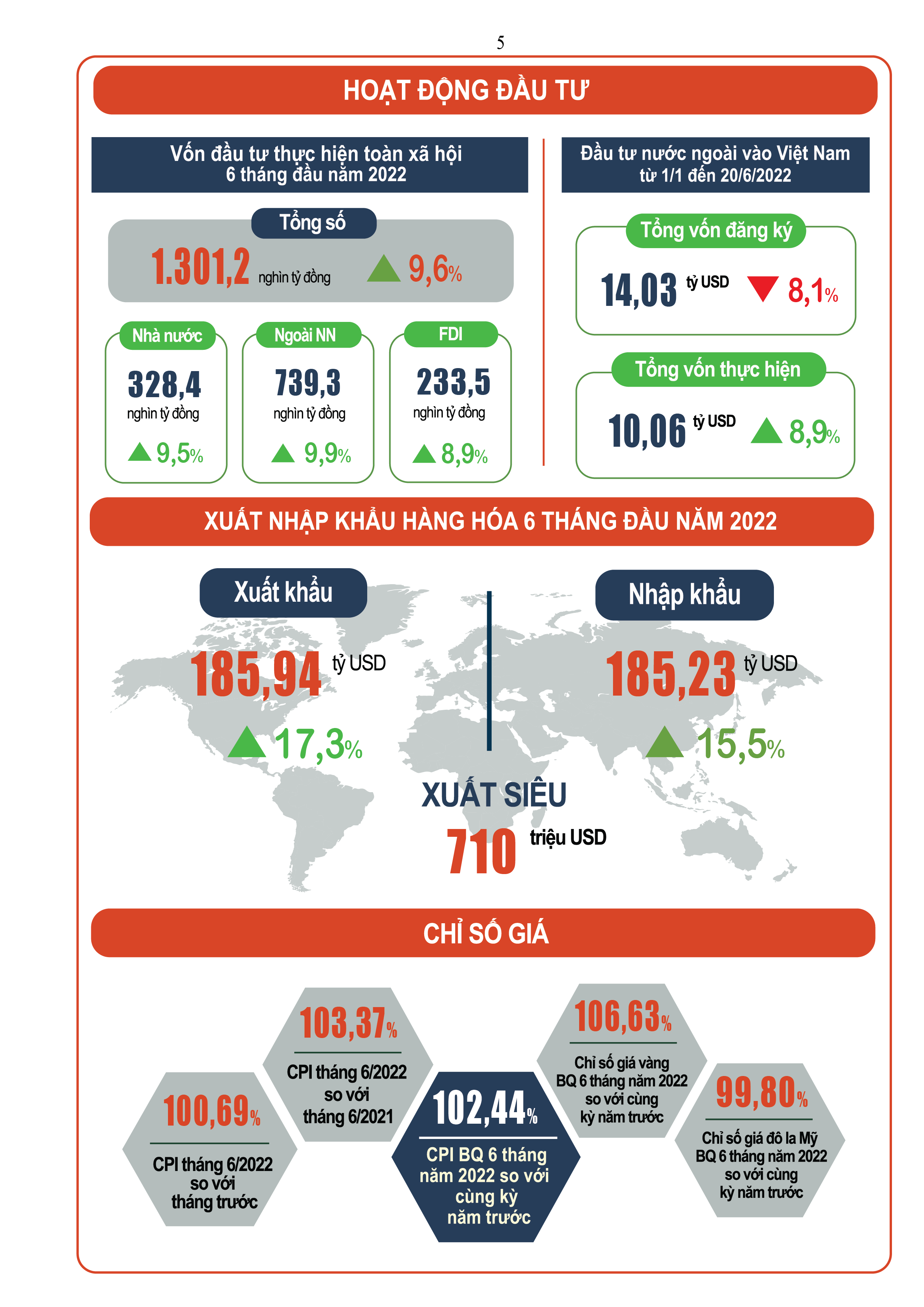GDP quý 2-2022 tăng hơn 7,7%, cao kỷ lục 10 năm - Ảnh 6. GDP quý 2-2022 tăng hơn 7,7%, cao kỷ lục 10 năm - Ảnh 6.