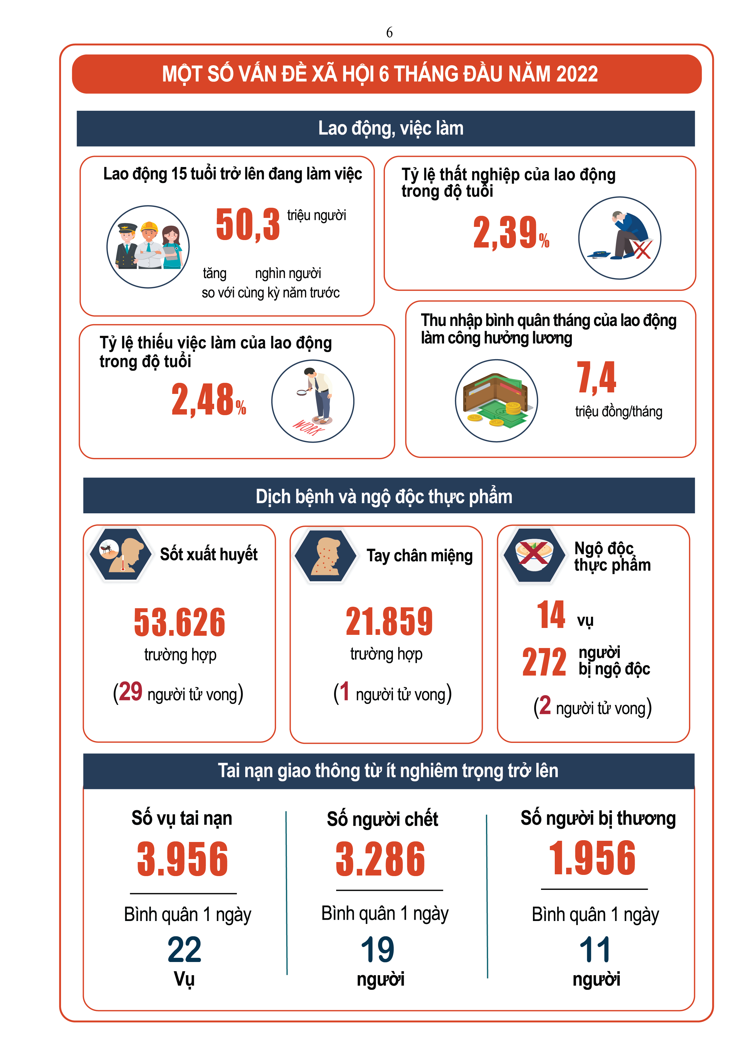 GDP quý 2-2022 tăng hơn 7,7%, cao kỷ lục 10 năm - Ảnh 7.