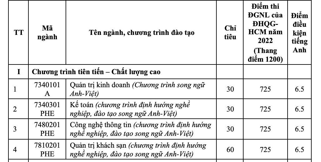 ĐH Ngân hàng TP.HCM: Điểm chuẩn đánh giá năng lực thấp nhất 834 - Ảnh 4.