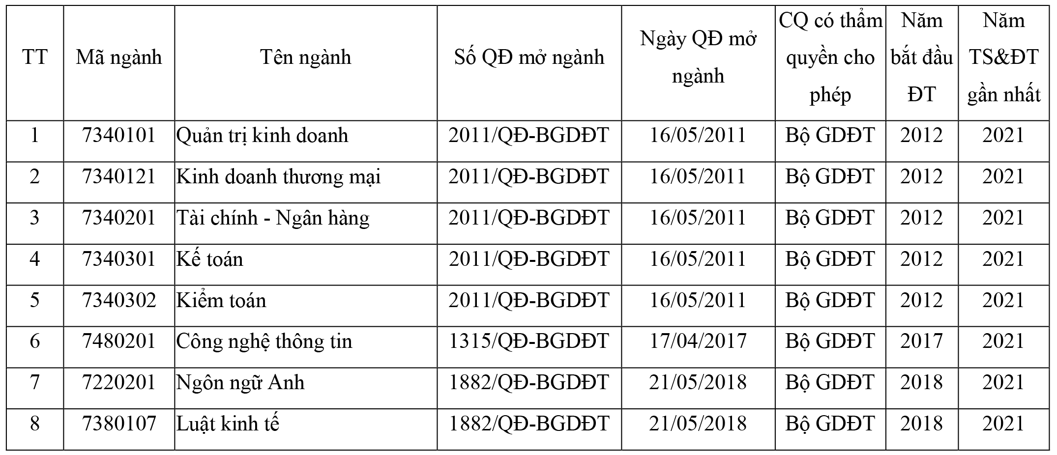 Trường Đại học Tài chính - Ngân hàng Hà Nội Tuyển sinh năm học 2022 - 2023 - Ảnh 4. Trường Đại học Tài chính - Ngân hàng Hà Nội Tuyển sinh năm học 2022 - 2023 - Ảnh 4.