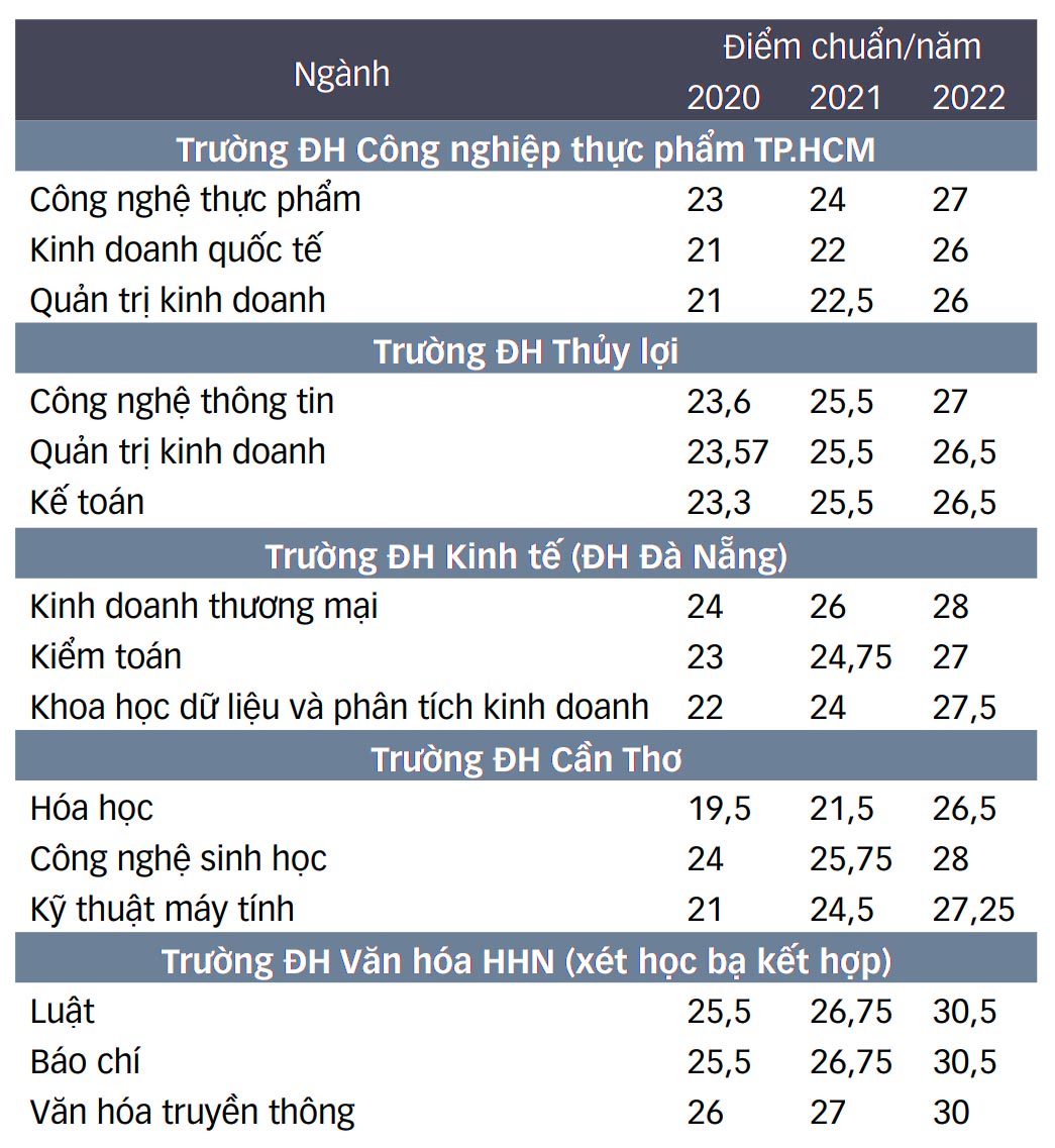 Nhiều trường đại học cẩn trọng, thậm chí nói không với xét tuyển học bạ - Ảnh 2. Nhiều trường đại học cẩn trọng, thậm chí nói không với xét tuyển học bạ - Ảnh 2.