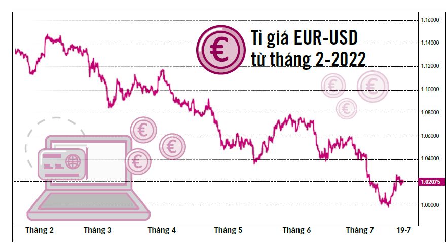 Tương lai khó đoán của đồng euro - Ảnh 2. Tương lai khó đoán của đồng euro - Ảnh 2.