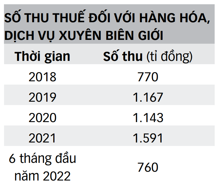Google, Facebook đã nộp bao nhiêu thuế? - Ảnh 2.