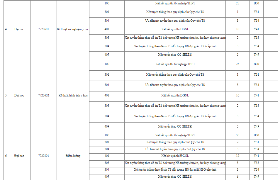Trường đại học Y dược - Đại học Quốc gia Hà Nội công bố điểm sàn từ 20 - 22 điểm - Ảnh 3. Trường đại học Y dược - Đại học Quốc gia Hà Nội công bố điểm sàn từ 20 - 22 điểm - Ảnh 3.