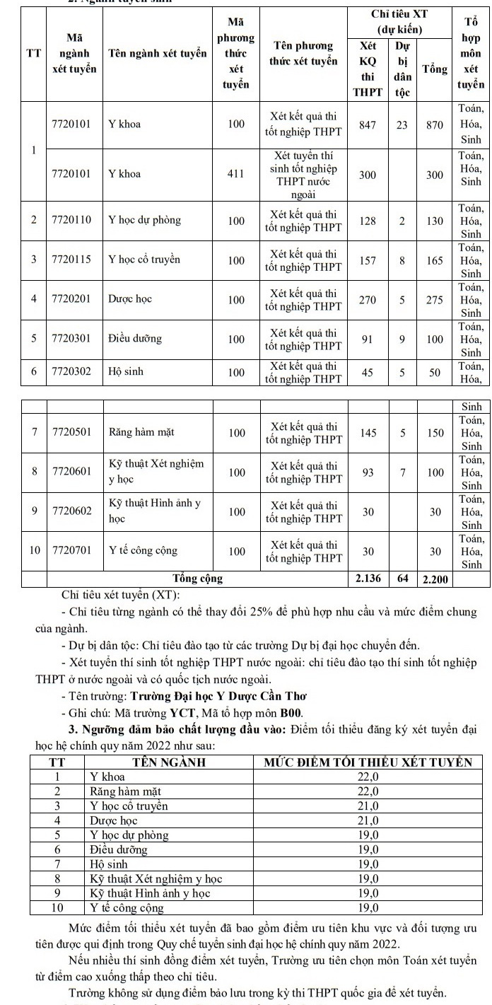 Trường ĐH Bách khoa TP.HCM công bố điểm sàn phương thức xét tuyển kết hợp - Ảnh 2. Trường ĐH Bách khoa TP.HCM công bố điểm sàn phương thức xét tuyển kết hợp - Ảnh 2.