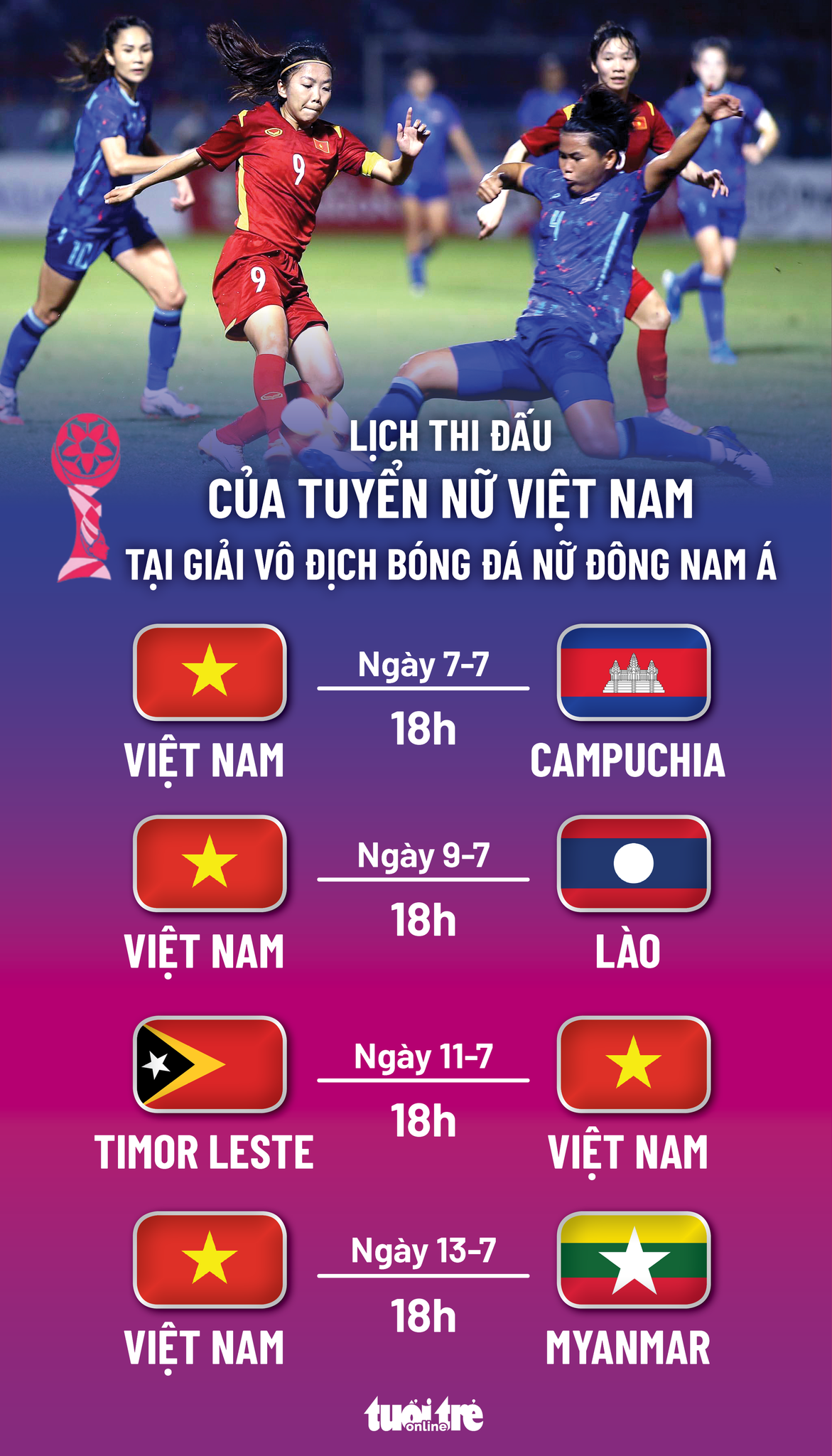 Lịch thi đấu của tuyển nữ Việt Nam tại Giải bóng đá nữ vô địch Đông Nam Á 2022 - Ảnh 1.