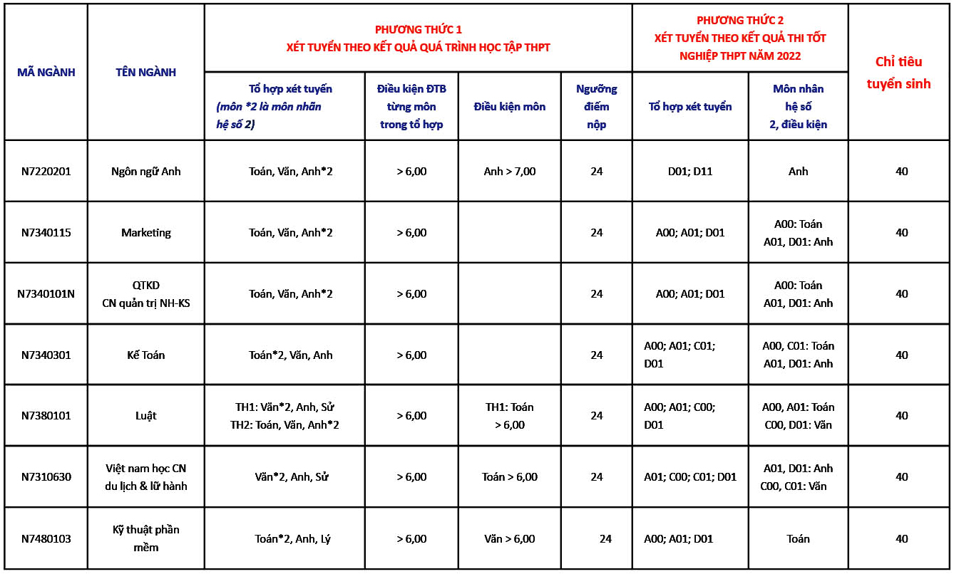 Trường đại học Tôn Đức Thắng phân hiệu Khánh Hòa tuyển sinh Đại học 2022 - Ảnh 2. Trường đại học Tôn Đức Thắng phân hiệu Khánh Hòa tuyển sinh Đại học 2022 - Ảnh 2.