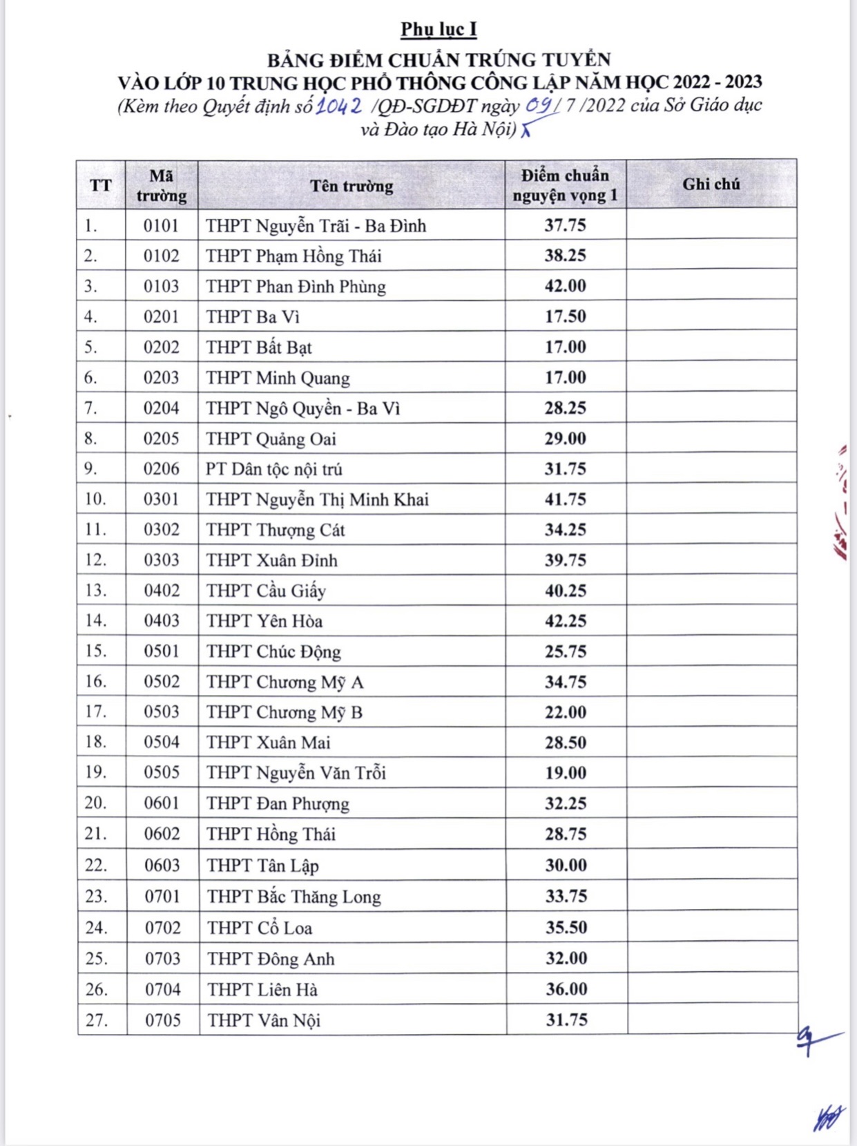 Hà Nội công bố điểm chuẩn vào lớp 10 khối không chuyên, đa số tăng nhẹ - Ảnh 2. Hà Nội công bố điểm chuẩn vào lớp 10 khối không chuyên, đa số tăng nhẹ - Ảnh 2.