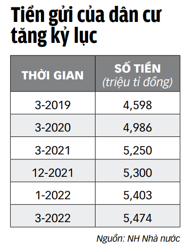 Doanh nghiệp đói vốn, ngân hàng thiếu room - Ảnh 3. Doanh nghiệp đói vốn, ngân hàng thiếu room - Ảnh 3.