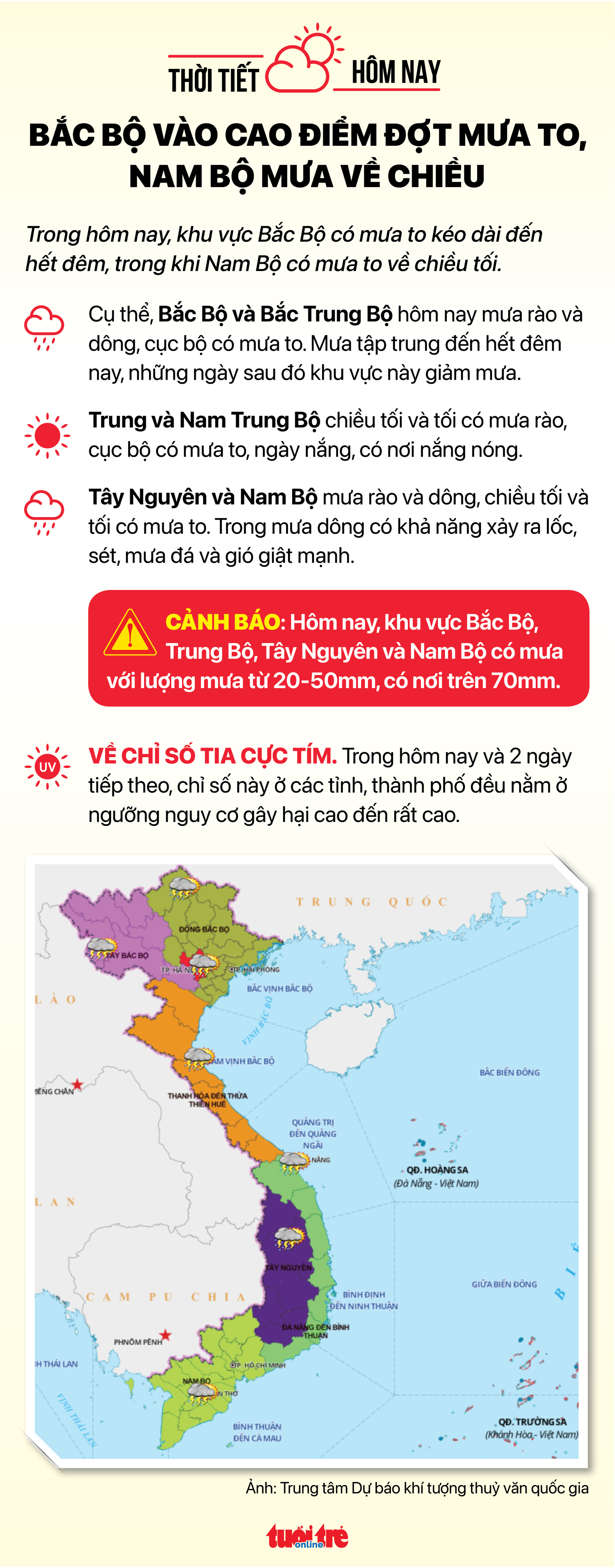Thời tiết hôm nay 1-8: Cả nước có mưa - Ảnh 3.