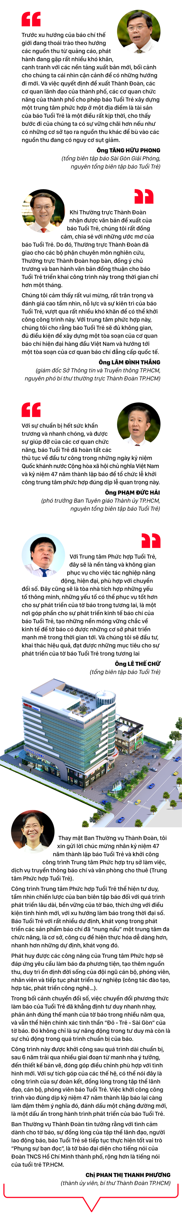 47 năm thành lập:  Xây dựng Trung tâm Phức hợp báo Tuổi Trẻ - Ảnh 3.