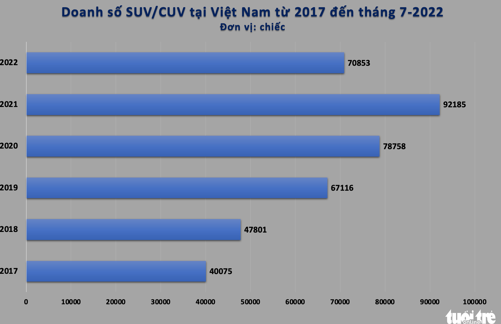 Người Việt chuộng xe gầm cao như thế nào: SUV/CUV đẩy sedan khỏi top đầu lựa chọn - Ảnh 2. Người Việt chuộng xe gầm cao như thế nào: SUV/CUV đẩy sedan khỏi top đầu lựa chọn - Ảnh 2.