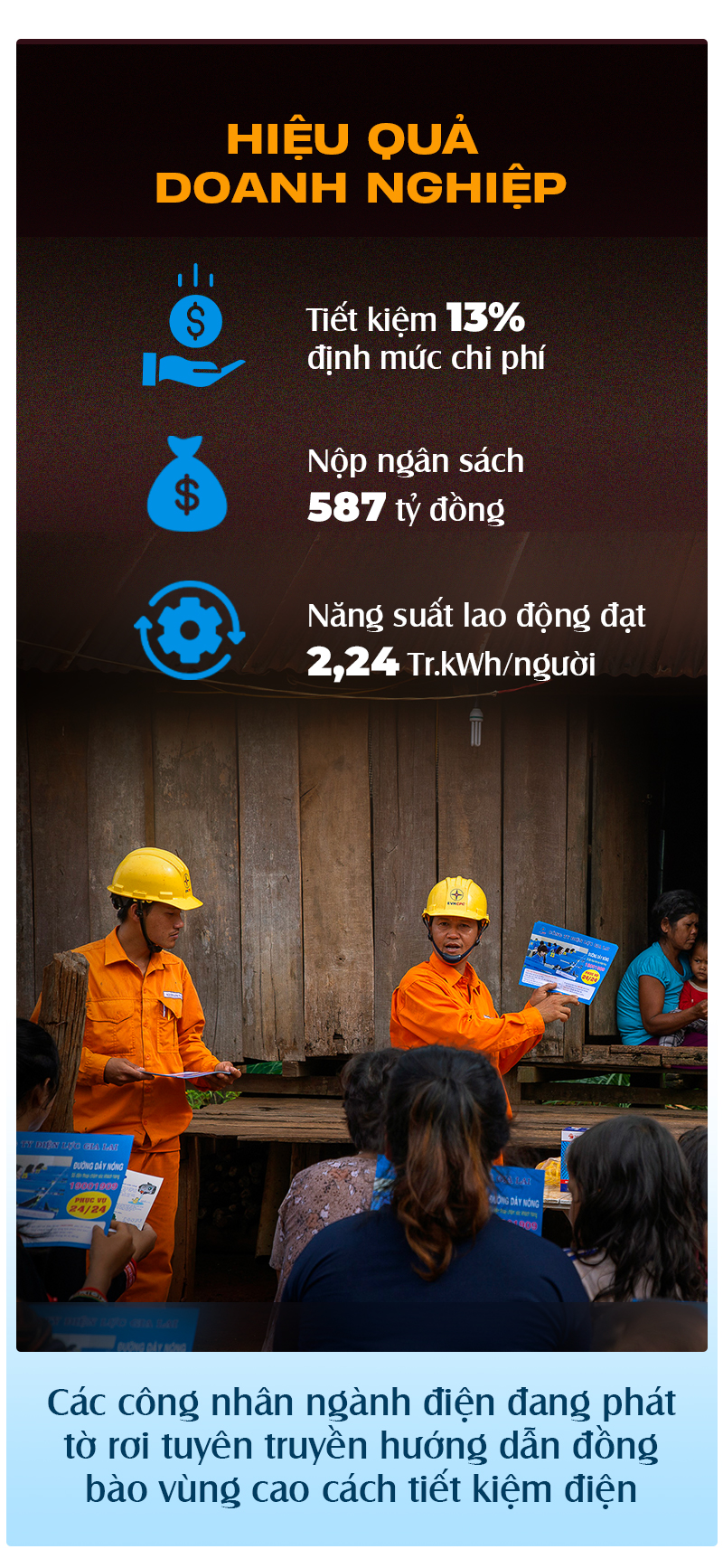 EVNCPC - 10 dấu ấn trong năm 2022 - Ảnh 3.