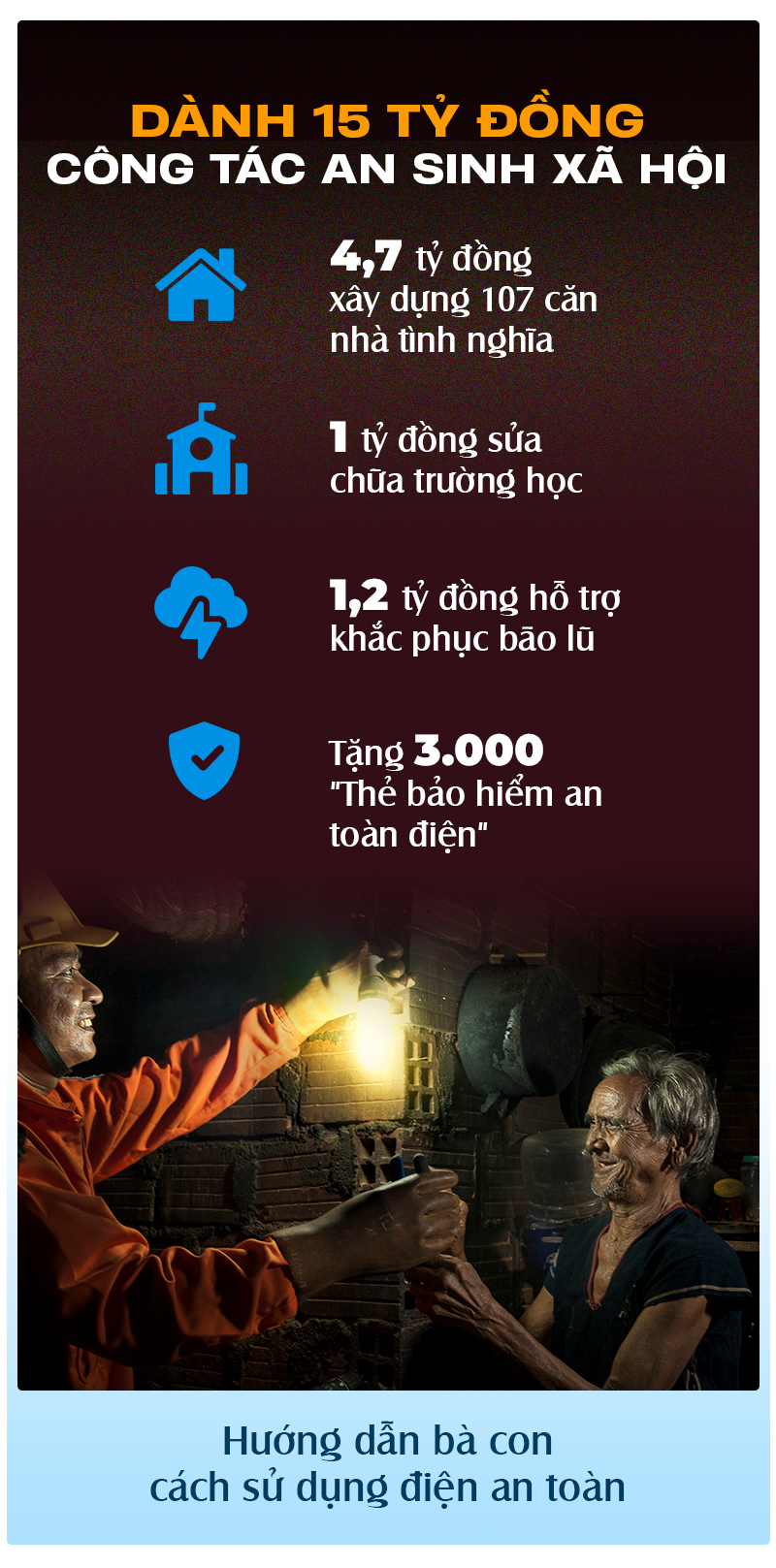 EVNCPC - 10 dấu ấn trong năm 2022 - Ảnh 21.