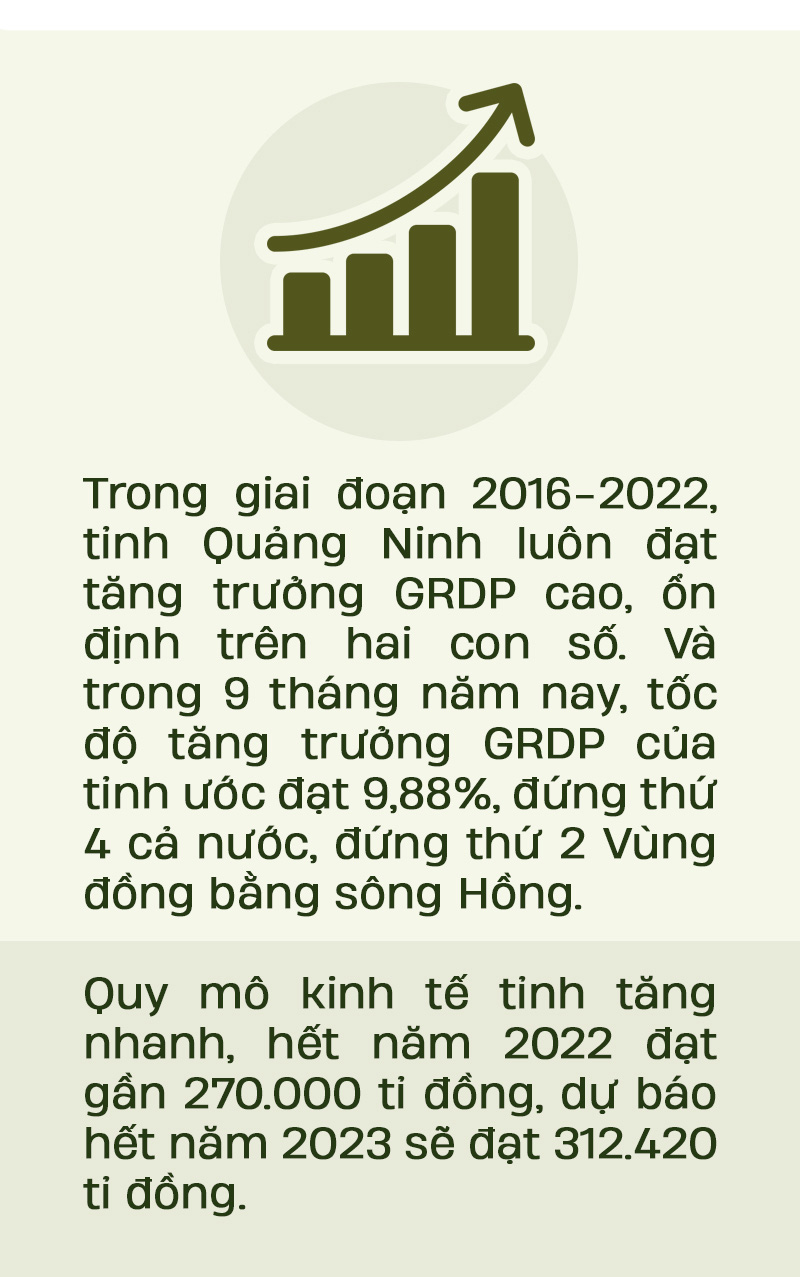 Quảng Ninh - Vì một khát vọng thịnh vượng - Ảnh 5.