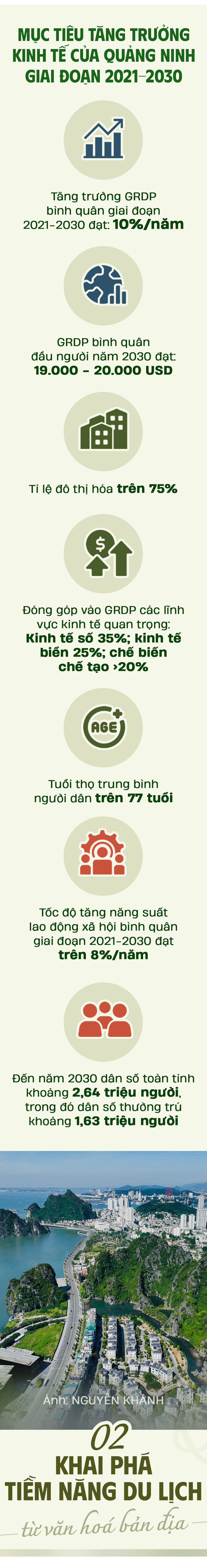 Quảng Ninh - Vì một khát vọng thịnh vượng - Ảnh 9.