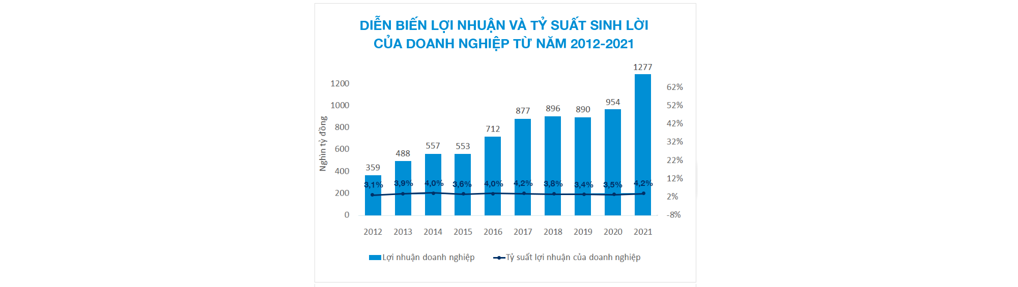 Chiến lược phát triển của Sacombank hướng đến đáp ứng toàn diện nhu cầu doanh nghiệp - Ảnh 2.