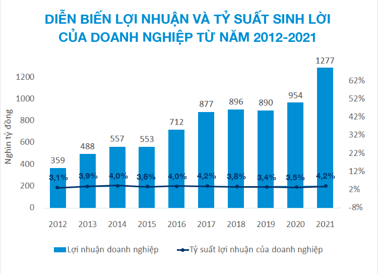 Chiến lược phát triển của Sacombank hướng đến đáp ứng toàn diện nhu cầu doanh nghiệp - Ảnh 2.