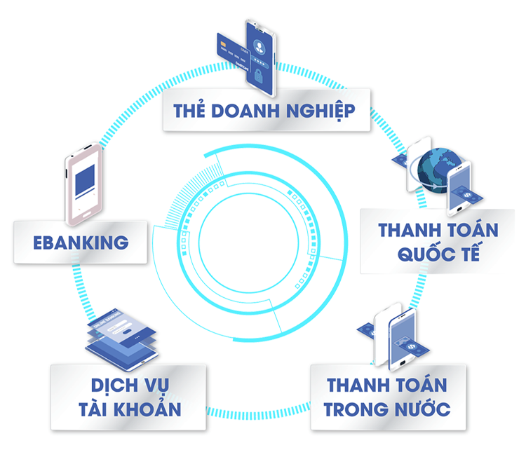 Chiến lược phát triển của Sacombank hướng đến đáp ứng toàn diện nhu cầu doanh nghiệp - Ảnh 5.