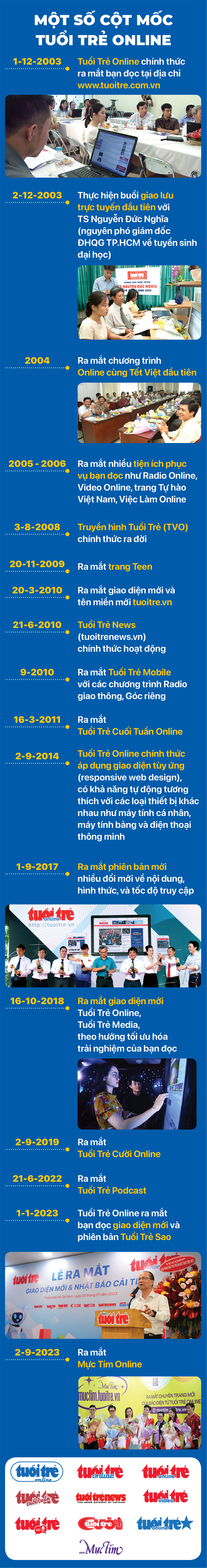 Tuổi Trẻ Online hành trình tuổi 20 - Ảnh 24.