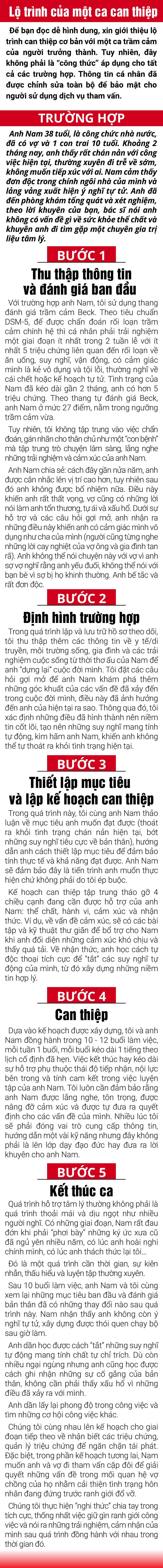 Tham vấn tâm lý: Nghề chăm sóc vết thương tâm hồn - Ảnh 5.