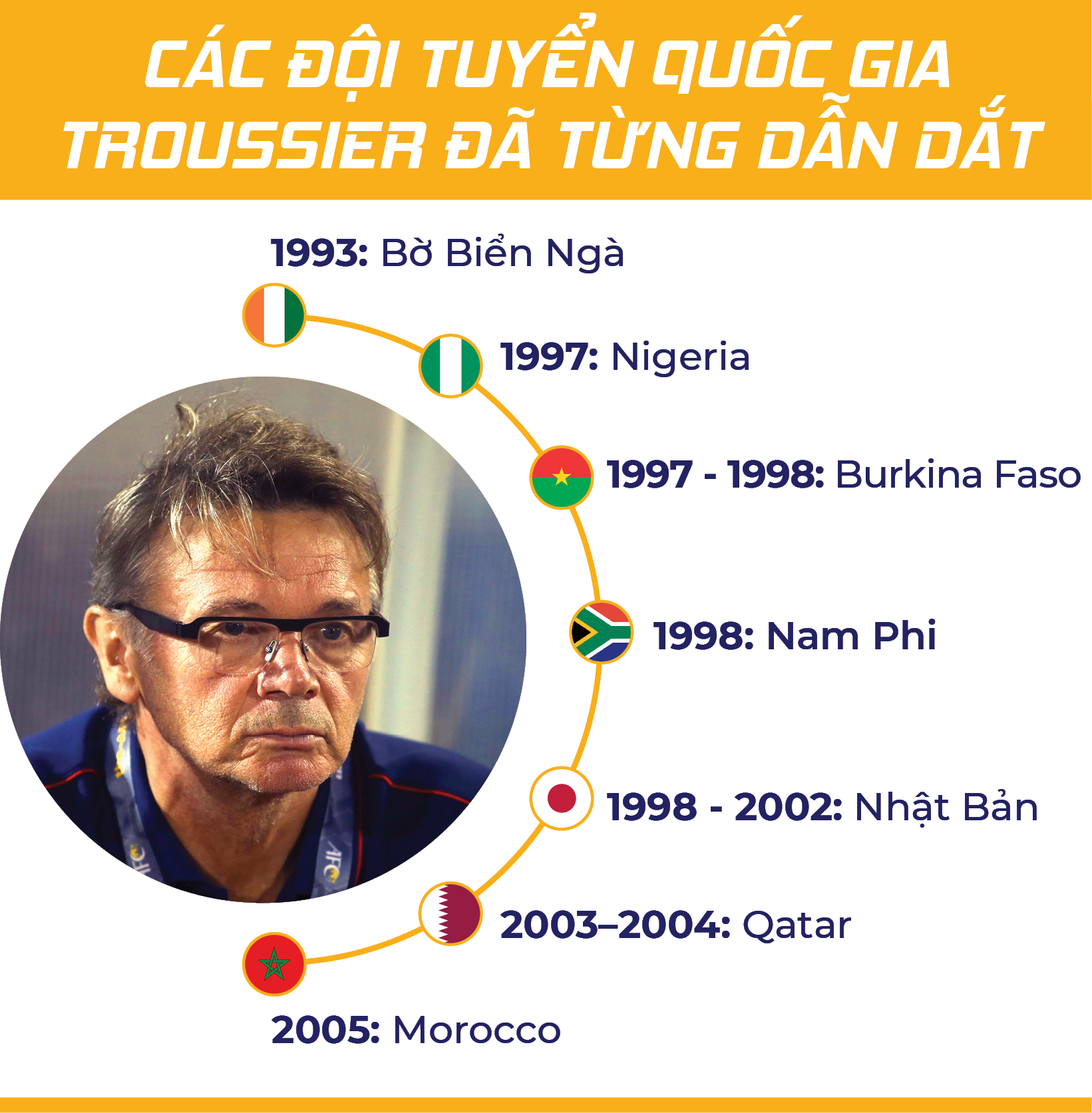 Park Hang Seo có phép màu, Troussier là phù thủy - Ảnh 3.