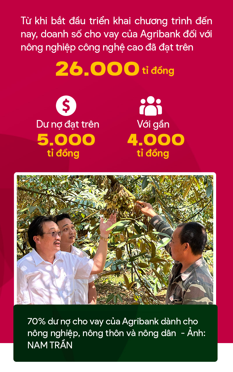Agribank - điểm tựa vững chắc cho nền nông nghiệp Việt Nam - Ảnh 7.