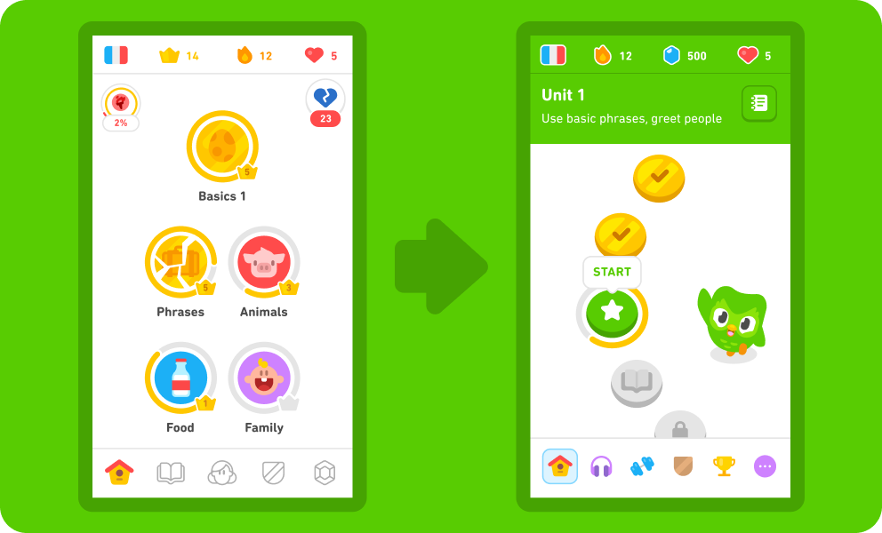 Giải thích Học Duolingo là gì? Học chơi chơi mà giỏi thiệt đó.