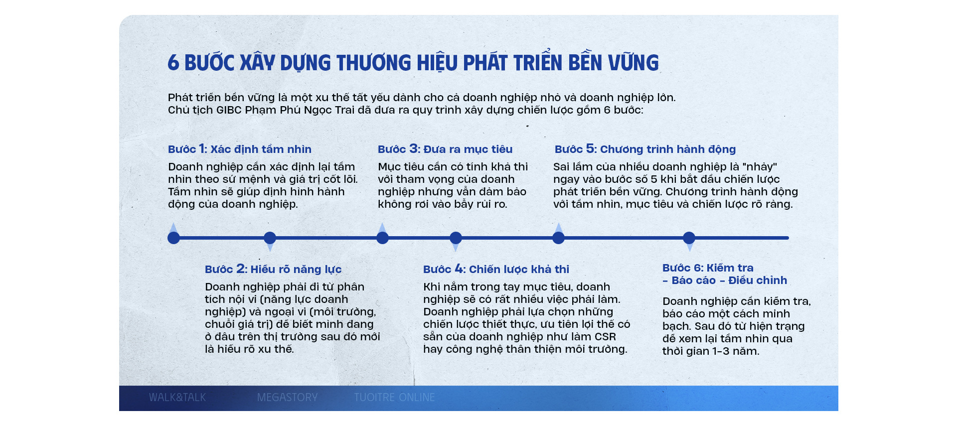 Phát triển bền vững tạo lợi thế cạnh tranh cho doanh nghiệp - Ảnh 10.