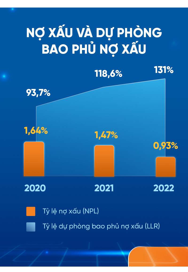 Sacombank thần tốc mở rộng thị phần bằng chiến lược số hóa toàn diện - Ảnh 3.