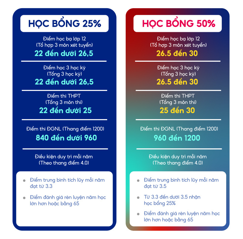 Trở thành cử nhân Đại học Gloucestershire tại Việt Nam - Ảnh 8.