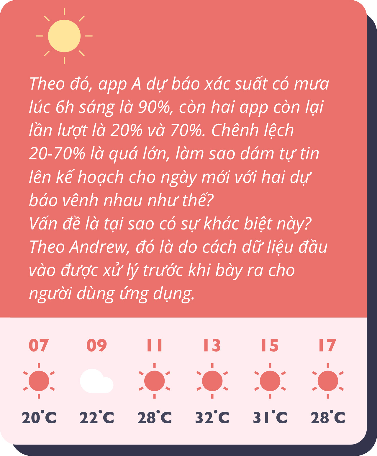 Tại sao các app thời tiết cứ dối lừa chúng ta? - Ảnh 3.