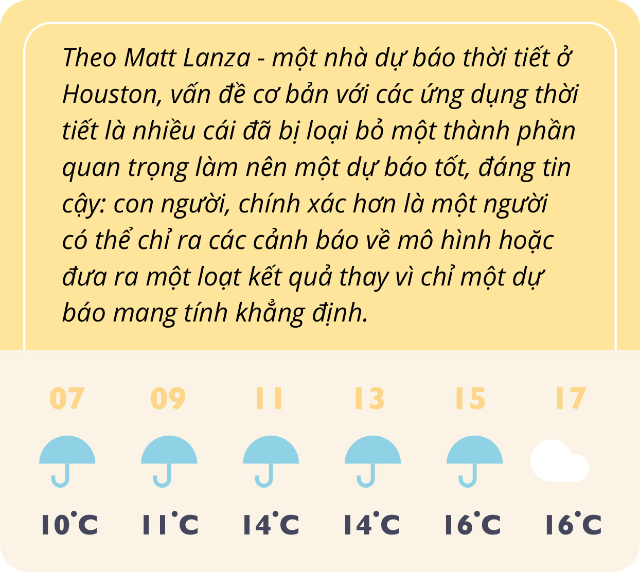 Tại sao các app thời tiết cứ dối lừa chúng ta? - Ảnh 4.