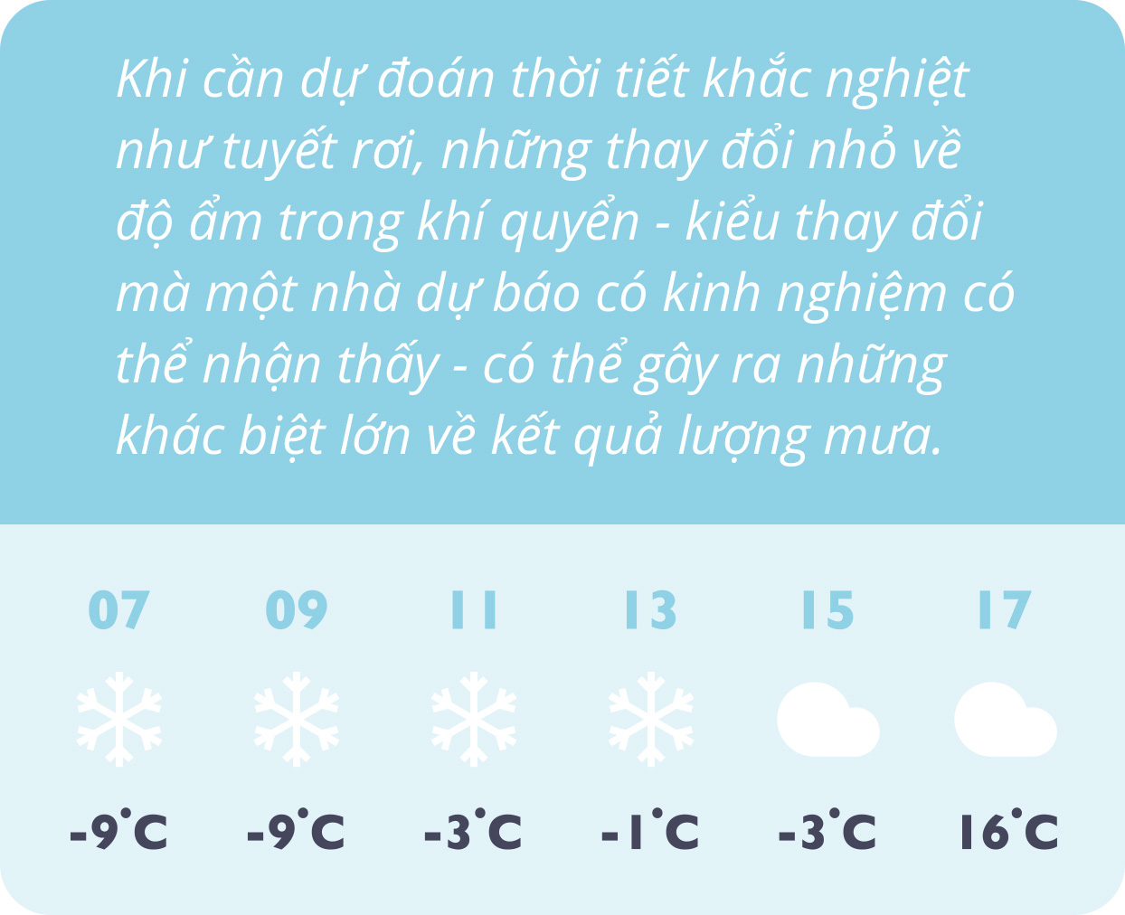 Tại sao các app thời tiết cứ dối lừa chúng ta? - Ảnh 5.