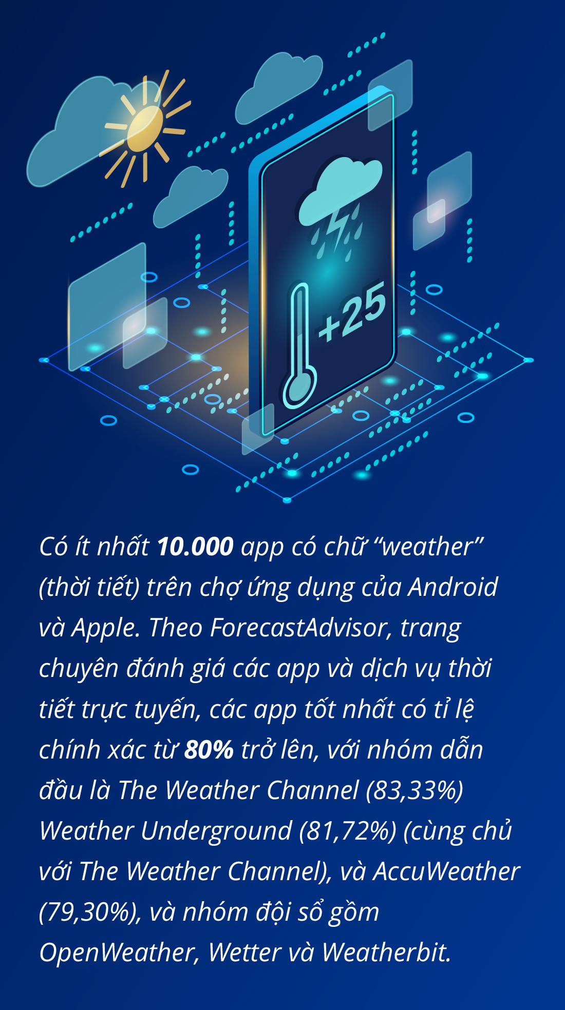 Tại sao các app thời tiết cứ dối lừa chúng ta? - Ảnh 6.