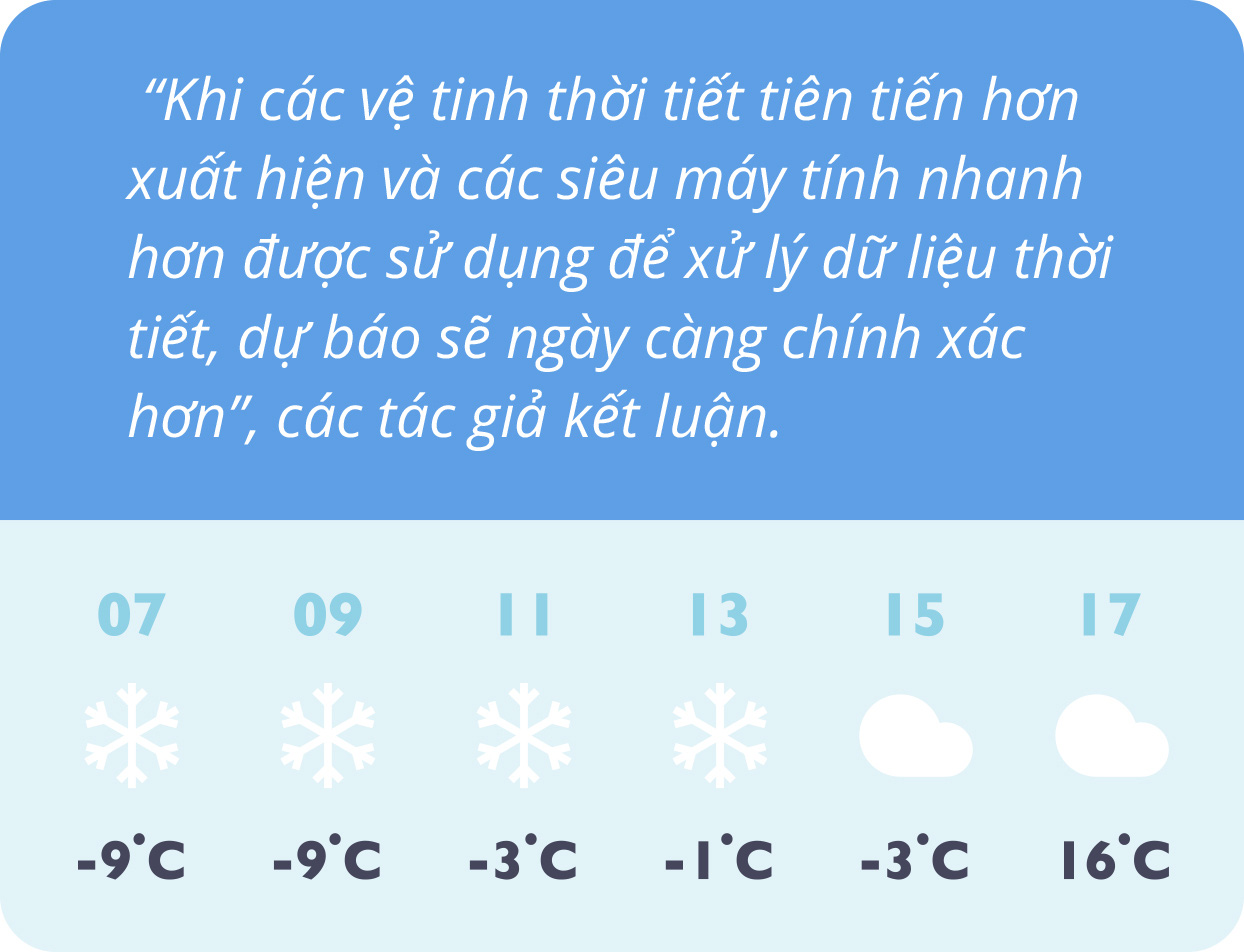 Tại sao các app thời tiết cứ dối lừa chúng ta? - Ảnh 8.