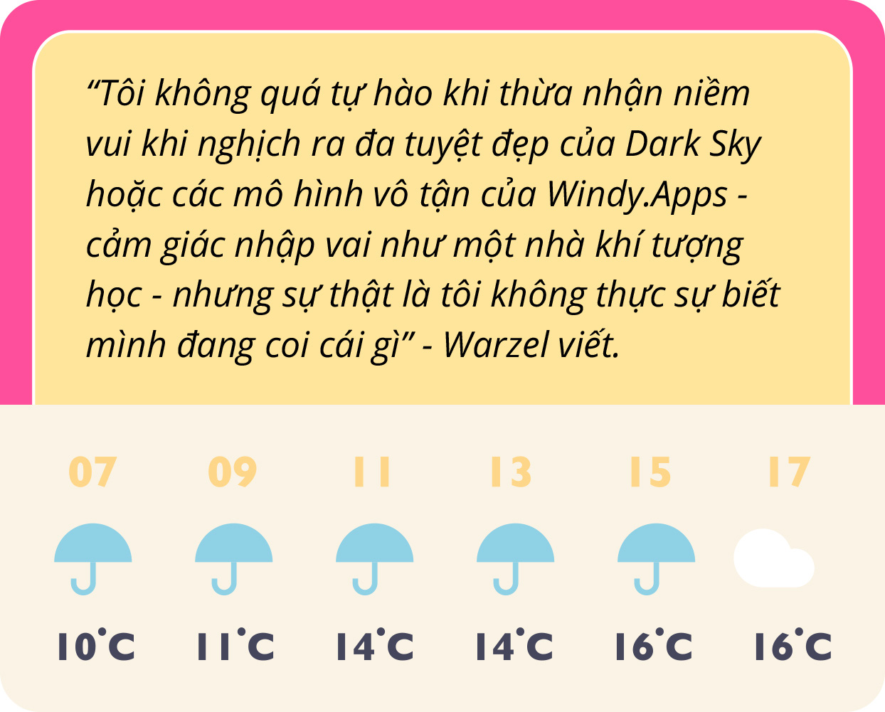 Tại sao các app thời tiết cứ dối lừa chúng ta? - Ảnh 9.