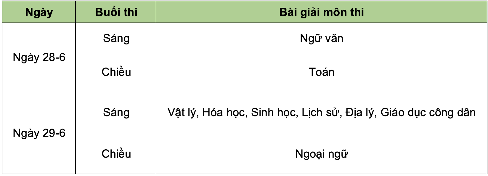 Đón xem bài giải các môn thi tốt nghiệp THPT 2023 trên báo Tuổi Trẻ - Ảnh 2.