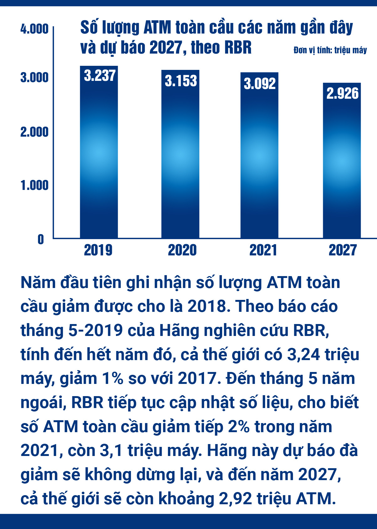 Thời đại bỏ rơi ATM - Ảnh 1.