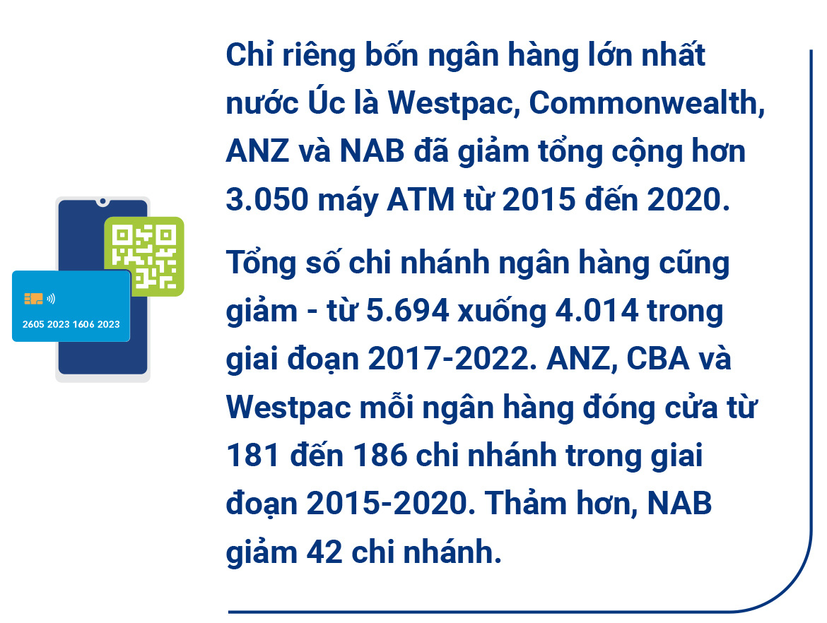 Thời đại bỏ rơi ATM - Ảnh 8.