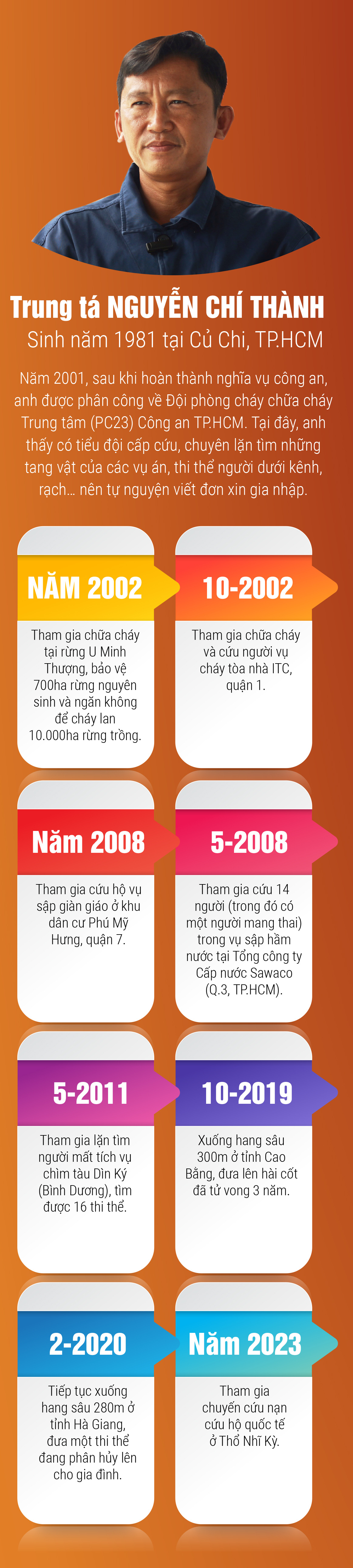 Cứu người trong bão lửa, tuyết giá - Ảnh 13.