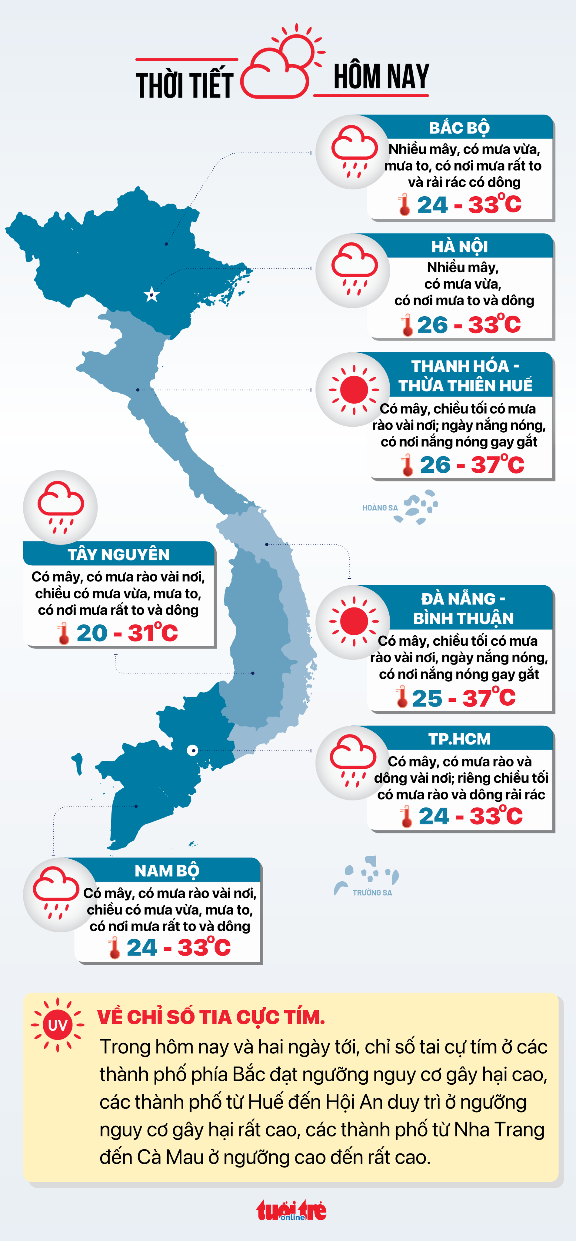 Thời tiết hôm nay 19-8: Bắc Bộ, Nam Bộ mưa to đến rất to - Ảnh 3.