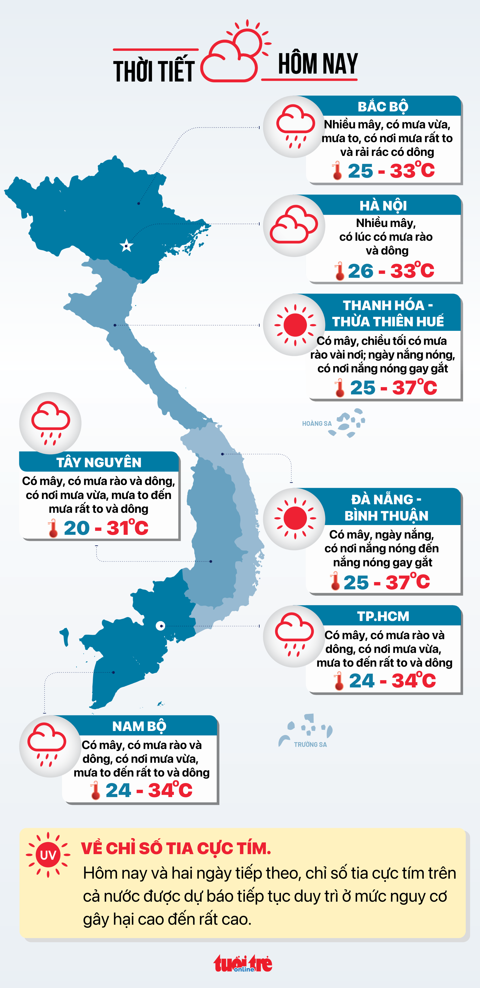 Thời tiết hôm nay 20-8: Miền Nam, miền Bắc mưa, miền Trung nắng nóng - Ảnh 3.