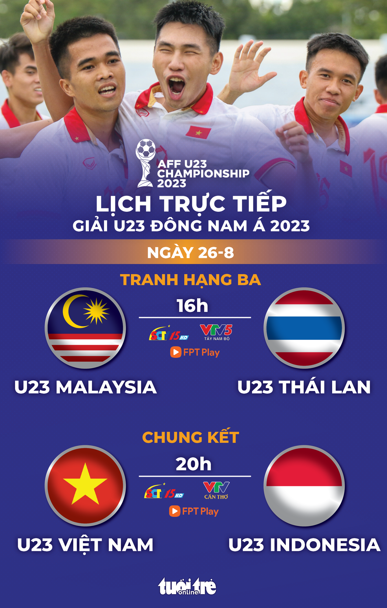 Lịch trực tiếp chung kết Giải U23 Đông Nam Á 2023: U23 Việt Nam đấu Indonesia - Ảnh 1.