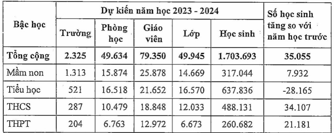 Sáng nay 28-8, học sinh cả nước tựu trường - Ảnh 5.