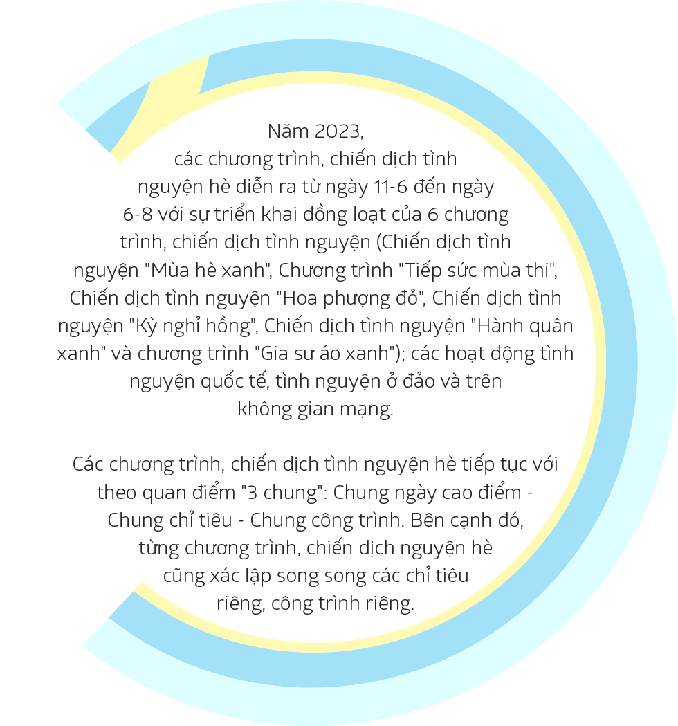 30 năm TP.HCM kết nối hàng triệu trái tim thanh niên tình nguyện - Ảnh 26.